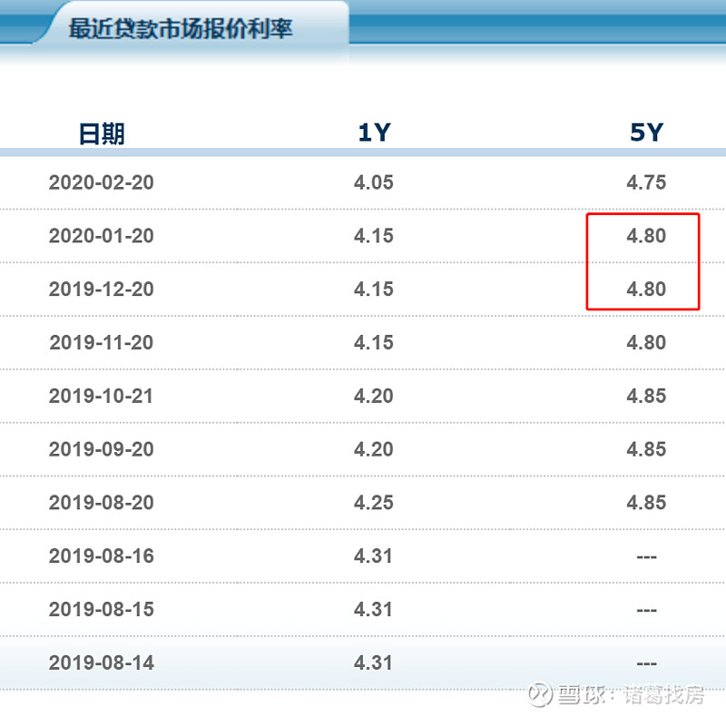 lpr试用范围 最新LPR是多少