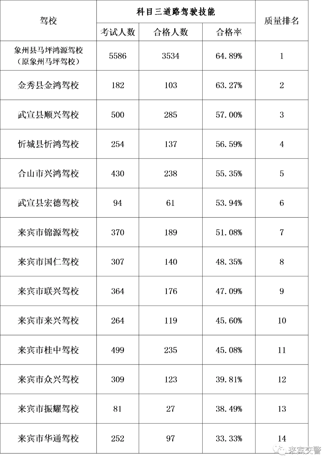 来宾考驾照要多少钱啊 