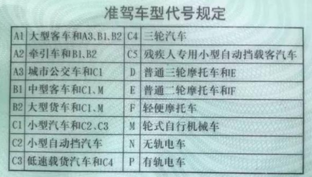 摩托车驾照多久审一次 摩托车驾照多久年审一次