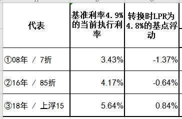 每年转LPR 每年转学籍规定在什么时间