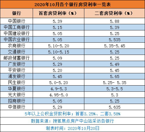 南京房贷利率最新lpr 南京房贷利率最新消息2022年6月
