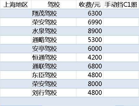 现在16岁可以考驾照吗 