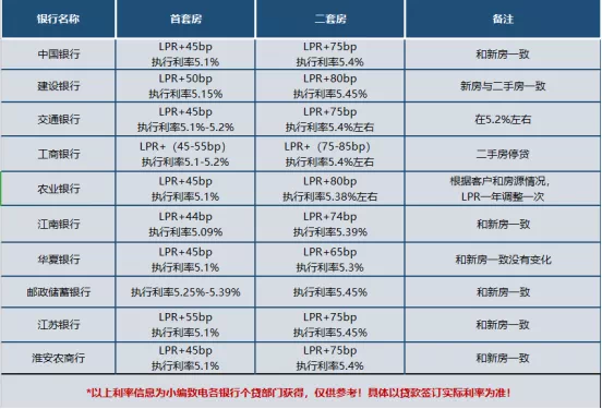 lpr哪里办理建行 中国建行可以办理ET C吗