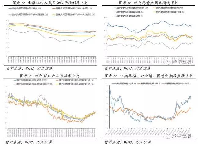 lpr定价基准走势 已为lpr定价基准是什么意思