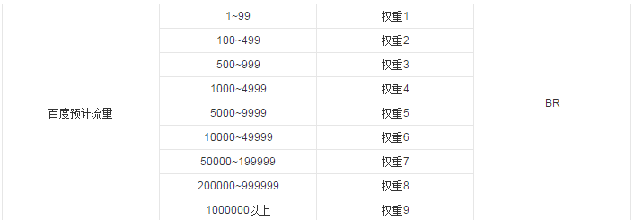 百度权重网站排行 百度权重高的网站有哪些