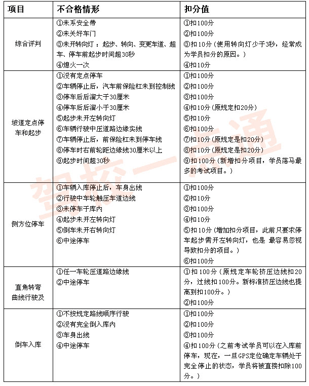 考驾照科一怎么记住答案 怎样才能记住科目一驾照题?