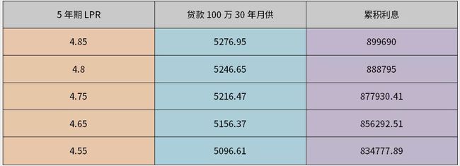 平安银行自动转换为lpr 