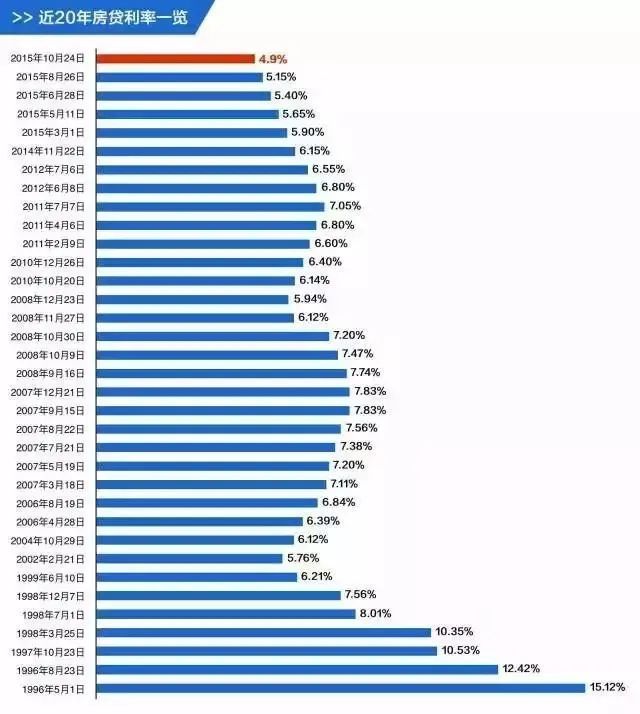 绍兴lpr利率2019 2019年3月lpr利率一览表