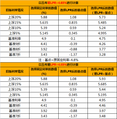 绍兴lpr利率2019 2019年3月lpr利率一览表