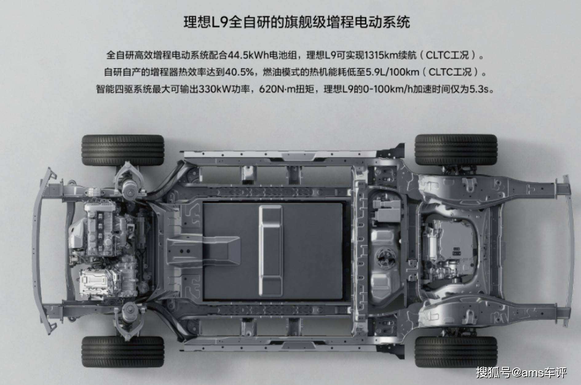 理想l9手势 理想l9手势控制