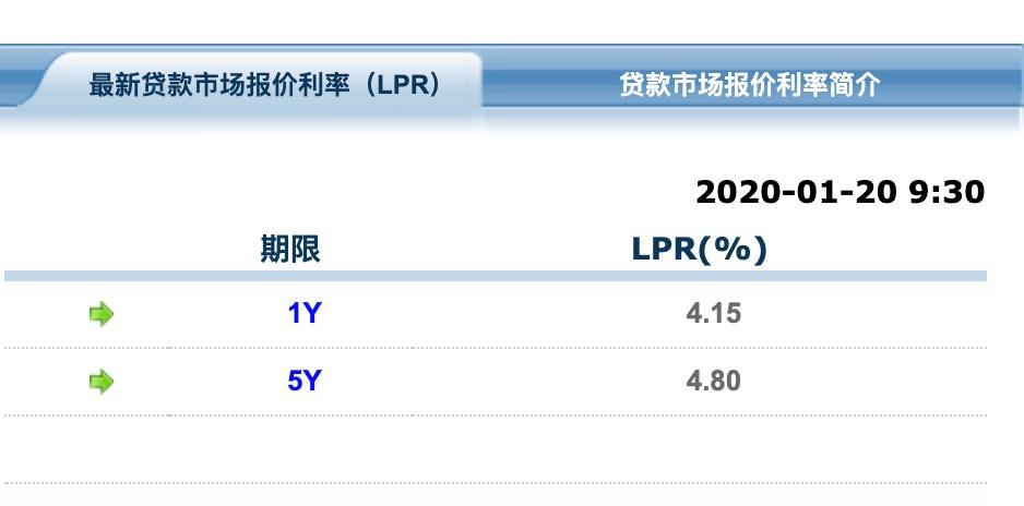 利息按照lpr计算 利息按照lpr怎么计算