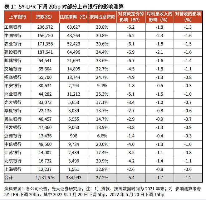 lpr大涨条件 lpr涨幅的根据
