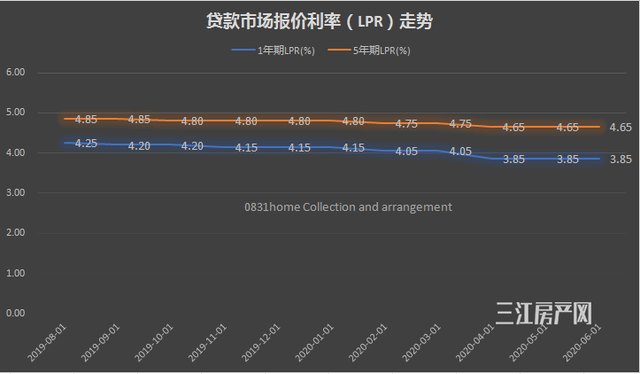 lpr和mlf基准利率 mlf利率和基准利率什么关系