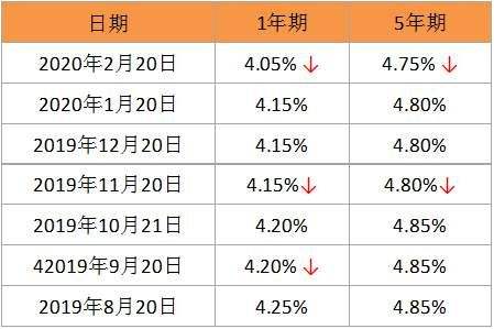 央行固定利率lpr 央行固定利率可以改成浮动公告原文