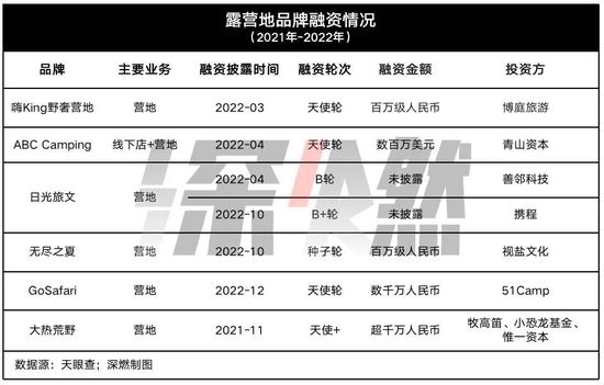 抖音天使投资副总 抖音天使投资副总裁是谁
