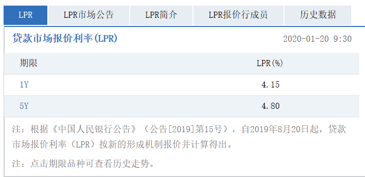 拆借中心lpr最新 银行业拆借中心lpr利率