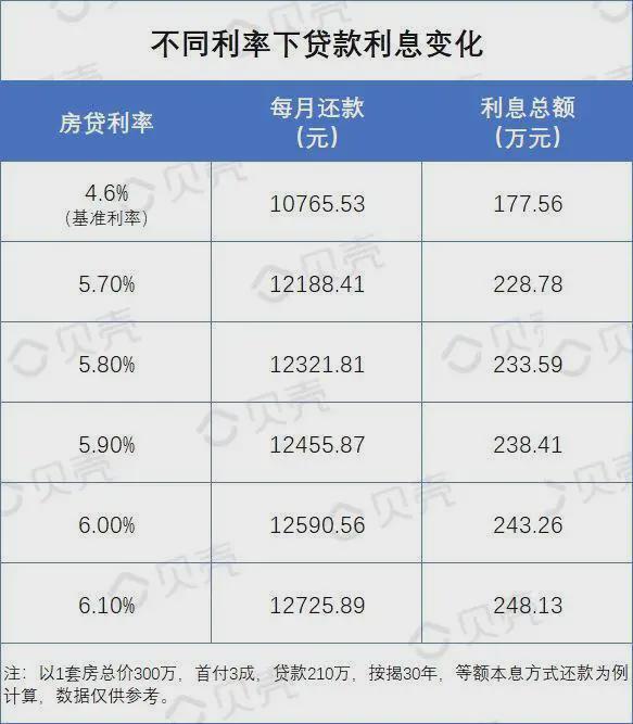 怎么看房贷是否转了lpr 
