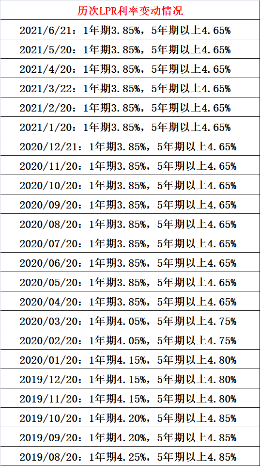 最新lpr四倍利率 最新lpr四倍利率是多少