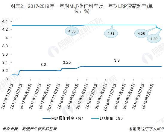 lpr公司现状 lpr改革的现状