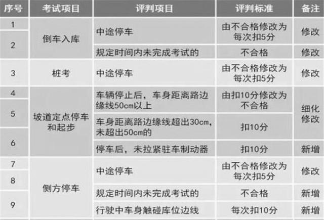 新考驾照有多少分 新考驾照有多少分及格