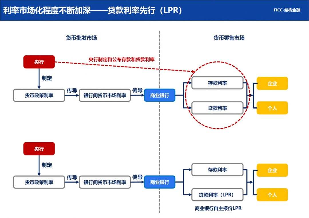 lpr待遇 lpr合适吗