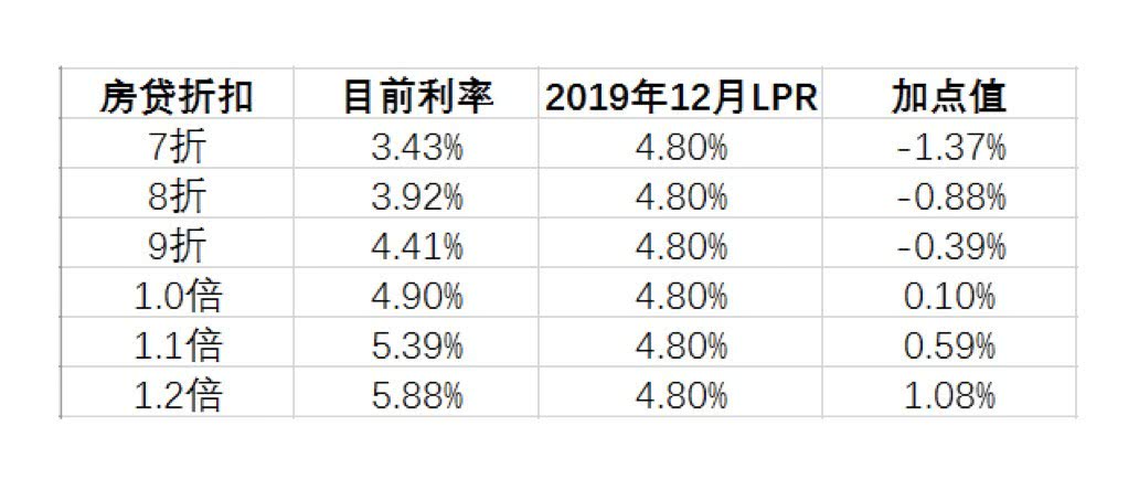 lpr还贷计算 贷款lpr怎么计算