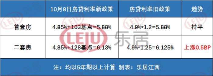 怎么确定房贷是lpr 怎么确定房贷是否享受首套房