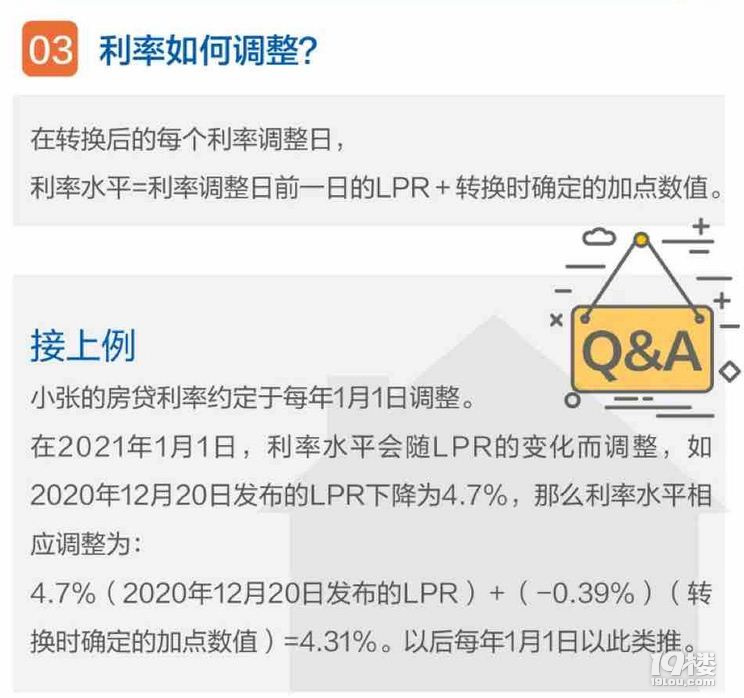 转LPR持续多久 转lpr什么时候生效