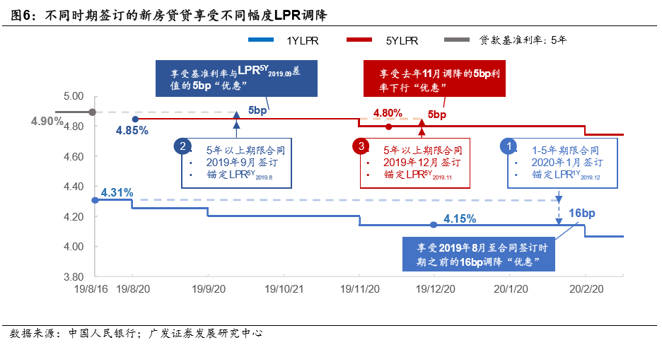lpr之前 lpr之前叫什么