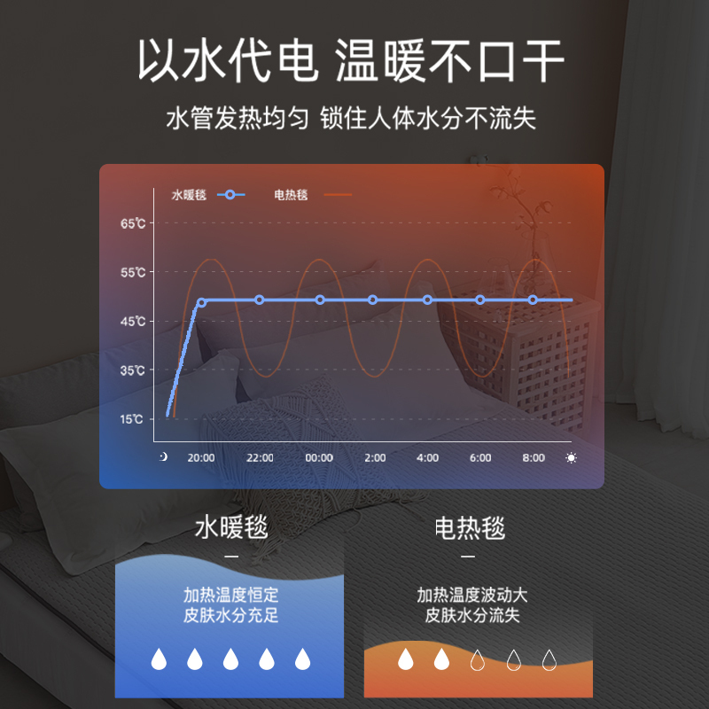 水暖电热毯好吗 孕妇用水暖电热毯好吗