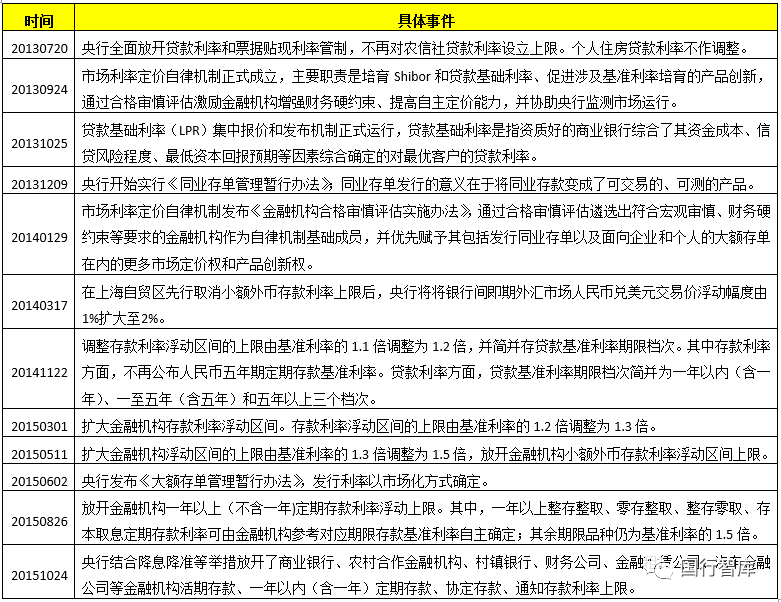 lpr利率转轨政策 lpr利率改革的影响