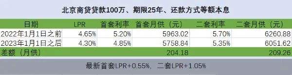 lpr金融让利强度 lpr利率对金融市场的影响