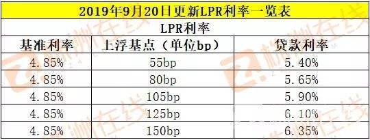 lpr每个人 LPR你安排了吗