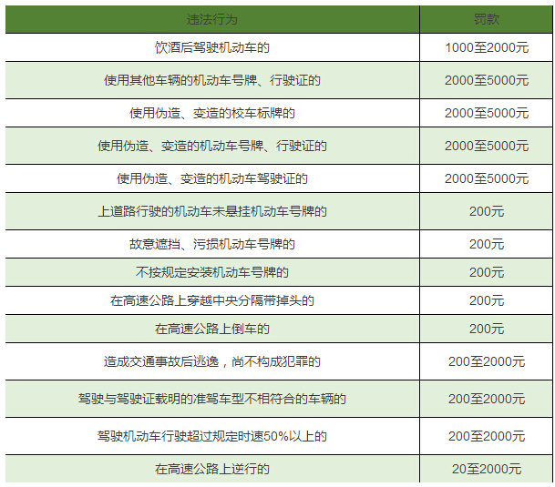 驾照扣分到哪里处理 驾照扣分到哪里处理呢