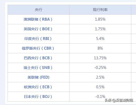 LPR利率固定部分调整吗 lpr利率选择固定还是浮动