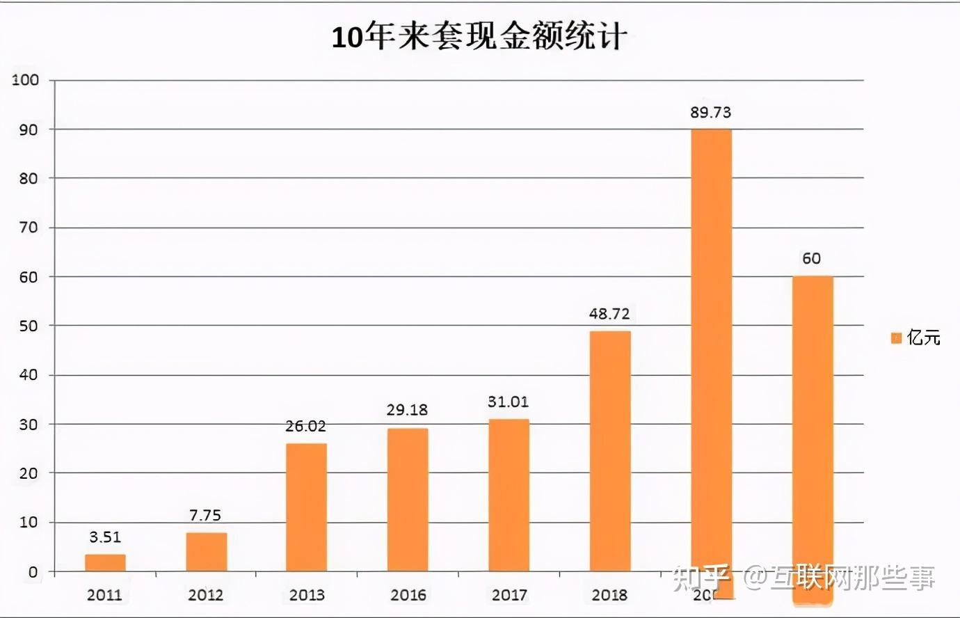 天使投资行规 天使投资的正确信息