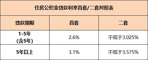 惠州房贷LPR 惠州房贷lpr利率