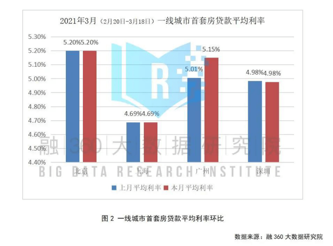 惠州房贷LPR 惠州房贷lpr利率