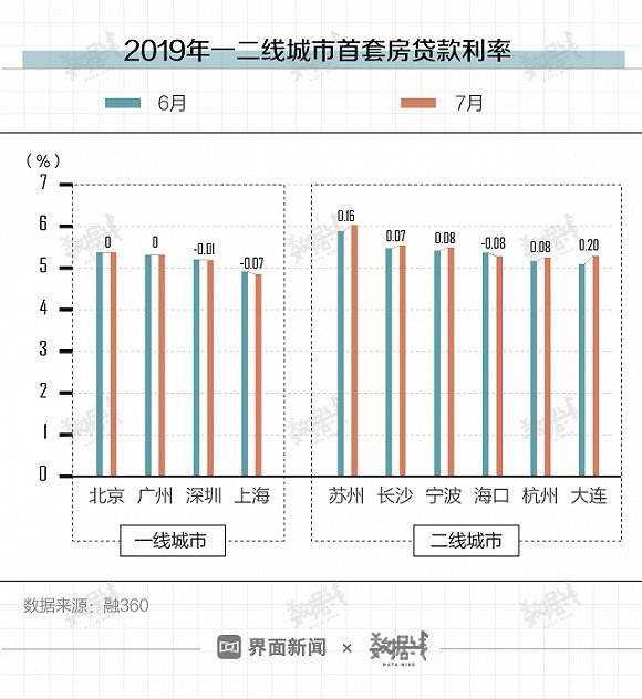 lpr首套房利率成都 首套房lpr利率是多少