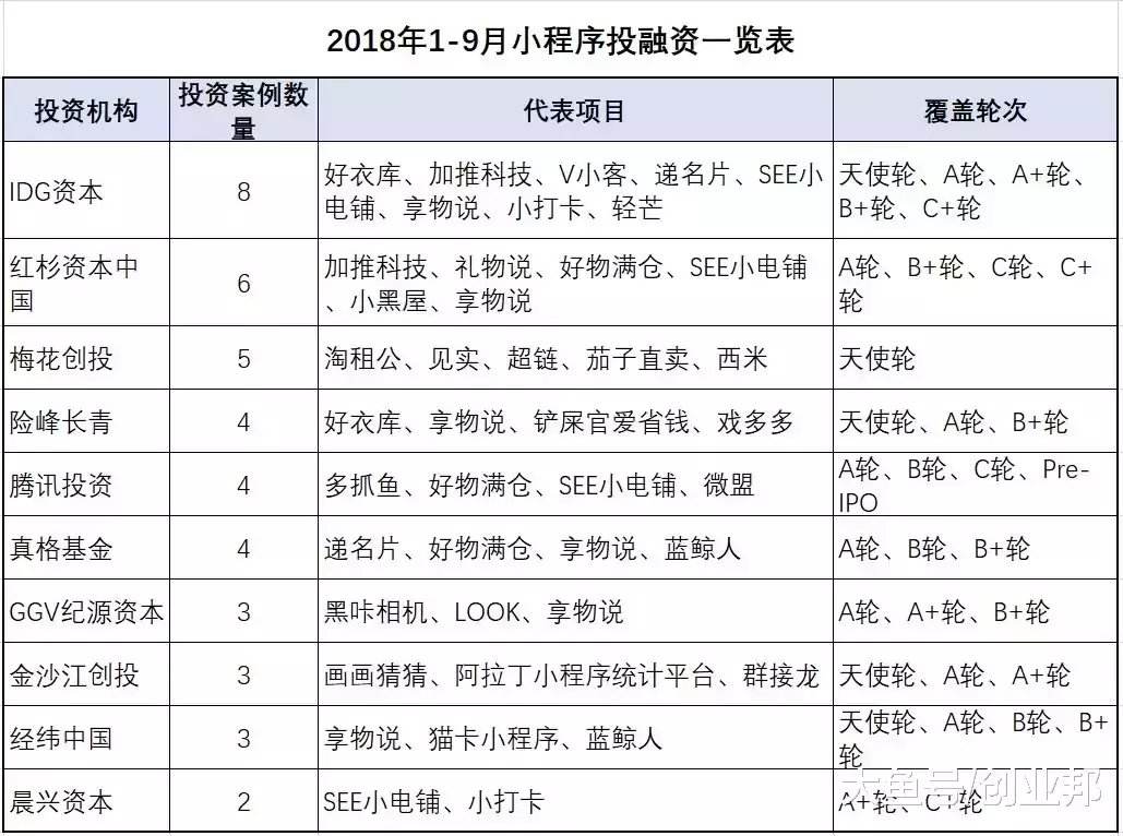 天使投资程序 天使投资程序简单吗