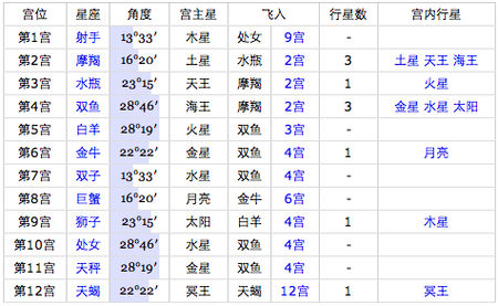 5月份生的是什么星座 5月份生的是什么星座的
