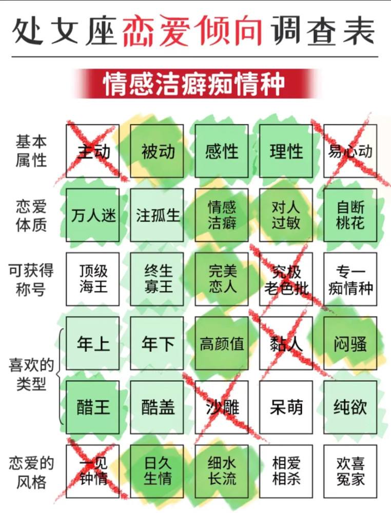 最多同性倾向的星座 最多同性倾向的星座女