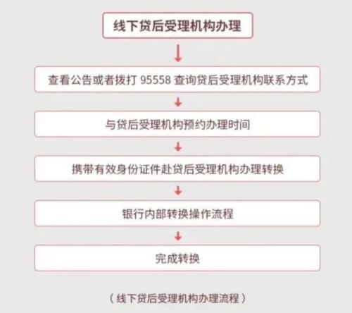 湖北银行lpr怎么转 银行批量转lpr可以转回吗
