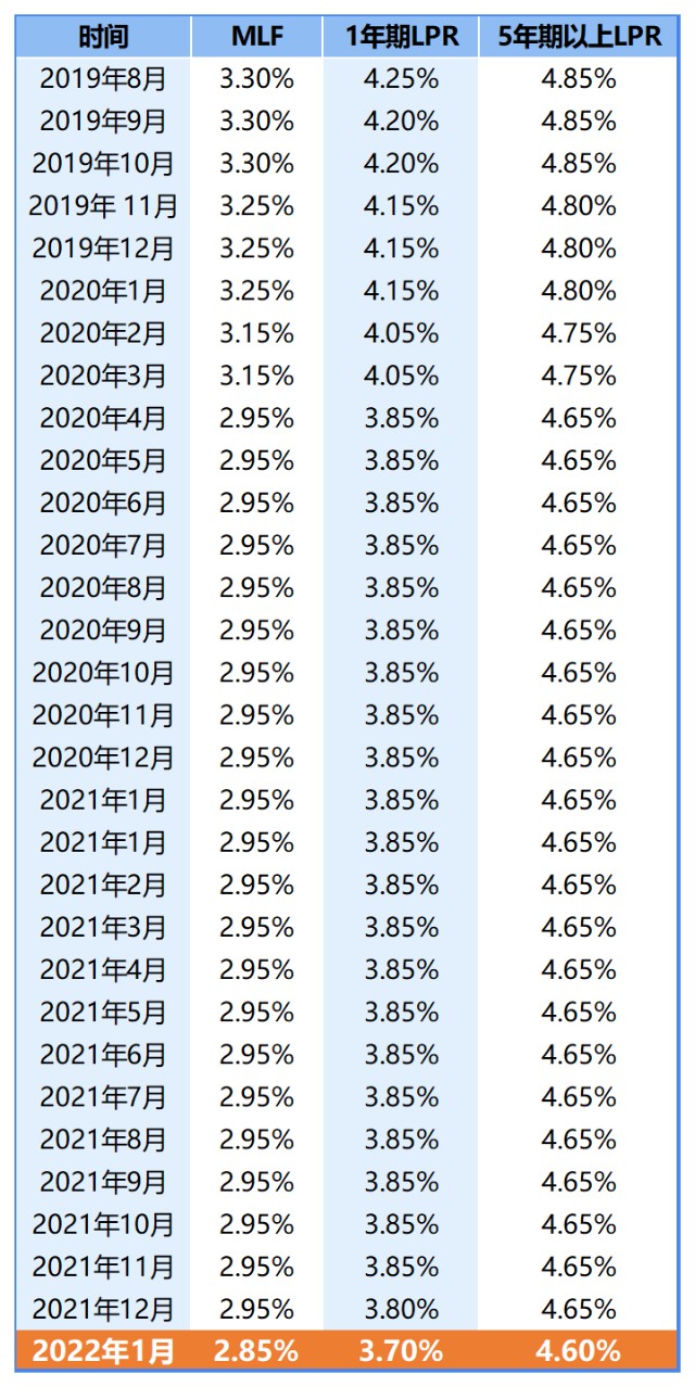 五年期lpr会不会再降 五年期lpr贷款基准利率