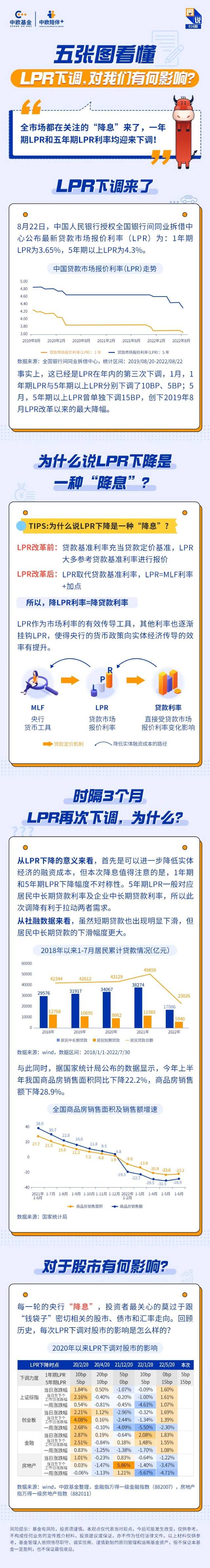 西安lpr 西安lpr基点