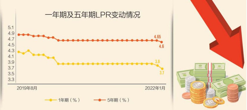 2022改成LPR 2022改成396的大学