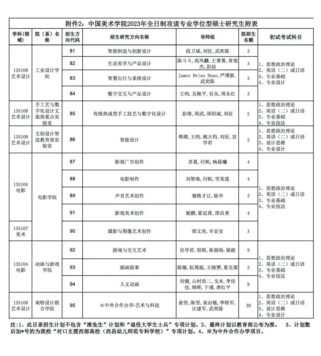 美术考研科目 美术学考研考试科目