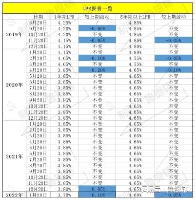 房奴lpr 房奴试爱开头