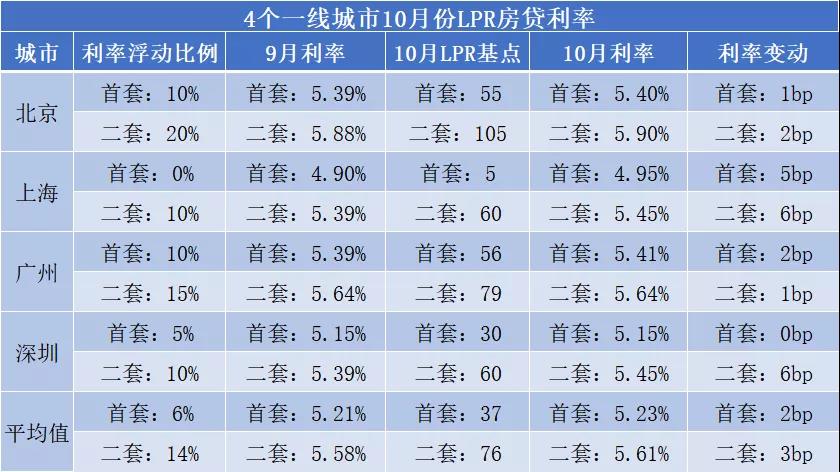 lpr基础利率查询 lpr利率实时查询官网