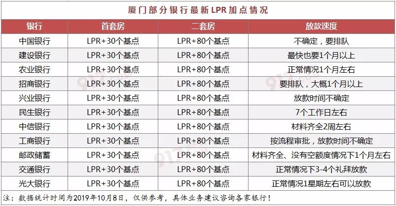 一年期lpr加60个基点 lpr上升60个基点是多少?